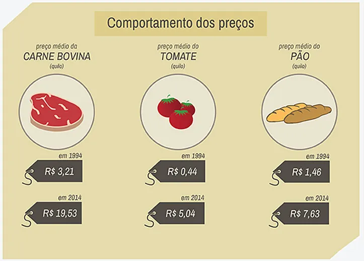 Imagem ilustrativa da imagem Em 20 anos, moeda que derrubou hiperinflação perde valor