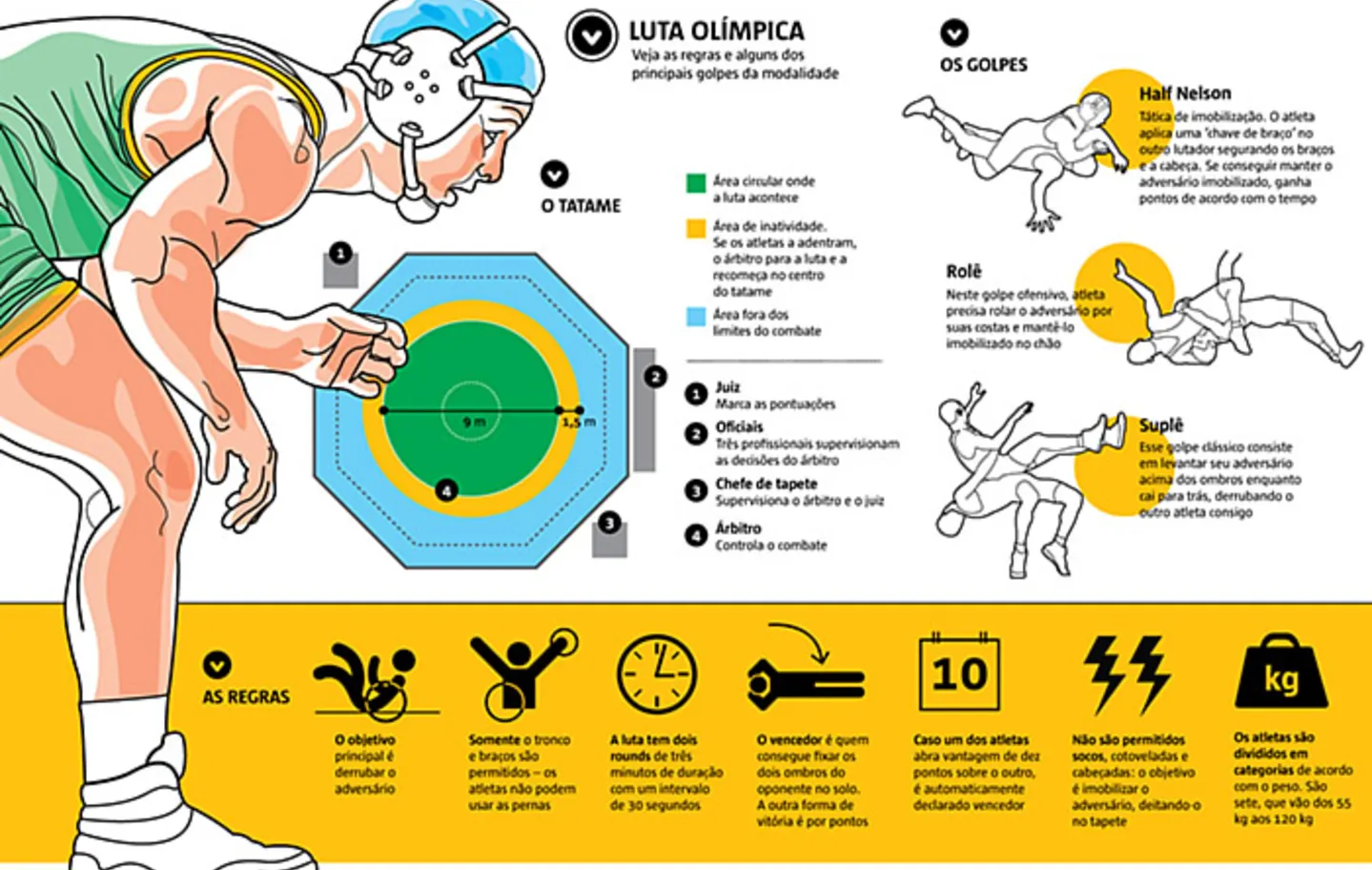 Regras Luta Olimpica, PDF, Esportes