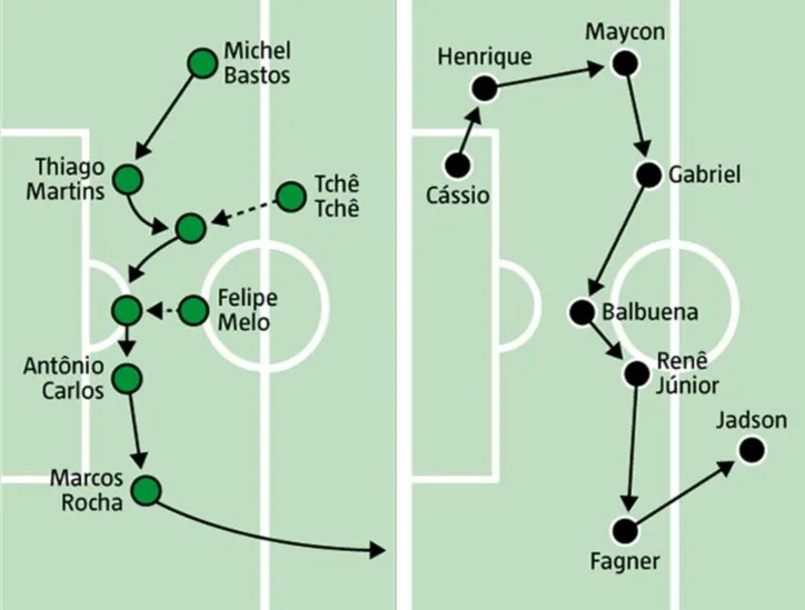 Imagem ilustrativa da imagem Rivais Revisados