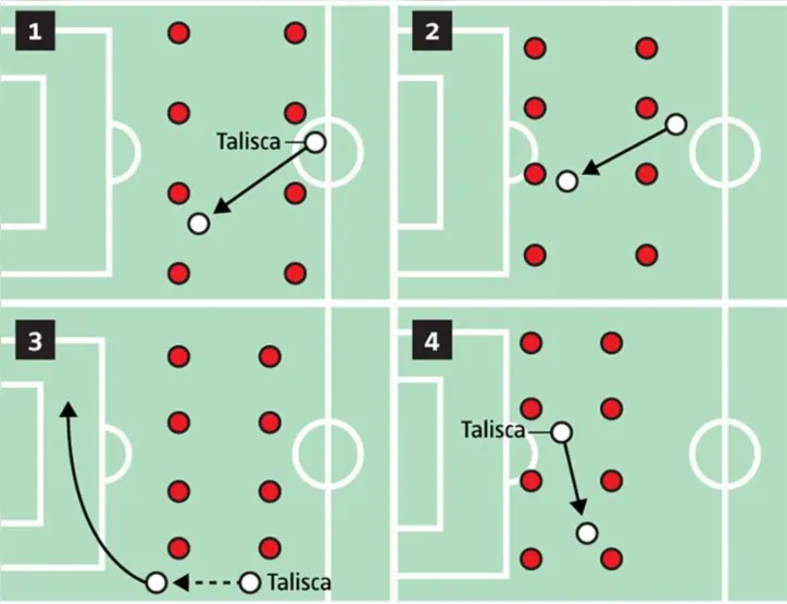 Imagem ilustrativa da imagem Será que Talisca vai?