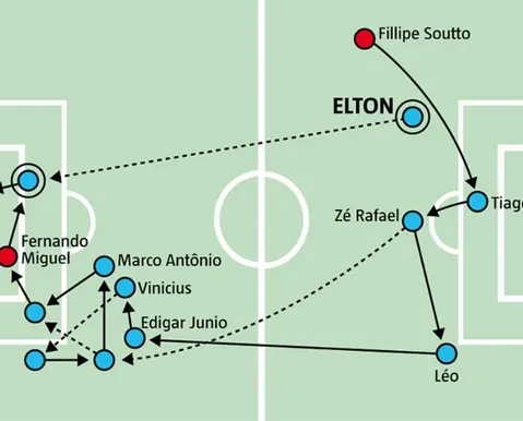 O velho texto batido