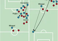 A Copa do contra-ataque