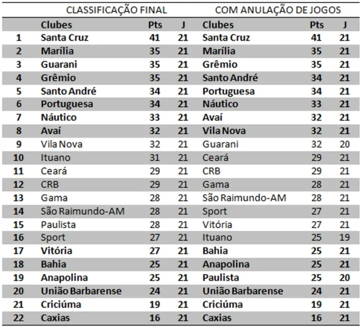 Imagem ilustrativa da imagem "O lado B da Máfia do Apito": escândalo de arbitragem completa 15 anos