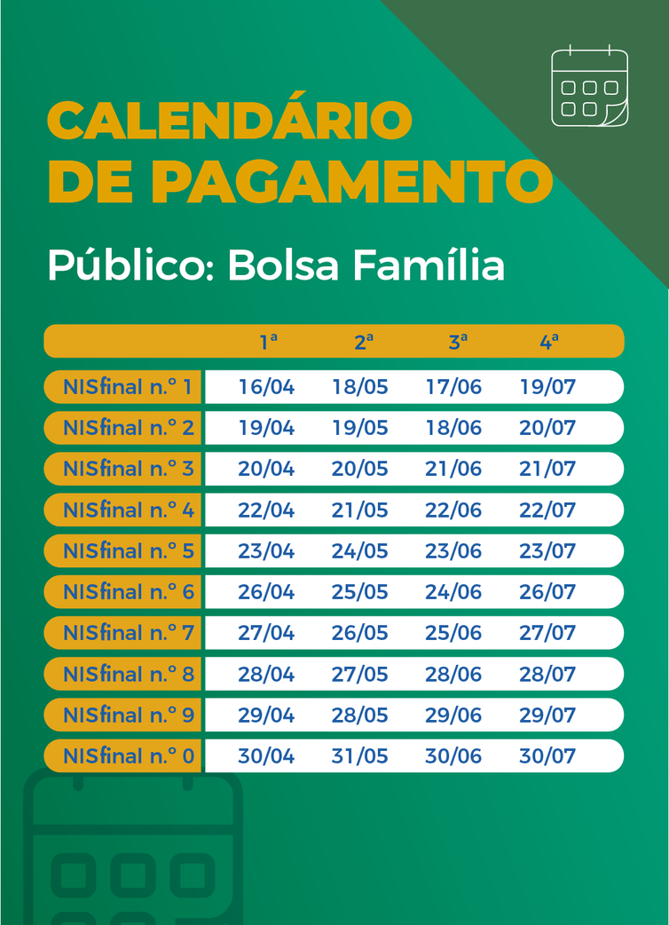 Imagem ilustrativa da imagem Trabalhadores nascidos em dezembro podem sacar auxílio emergencial