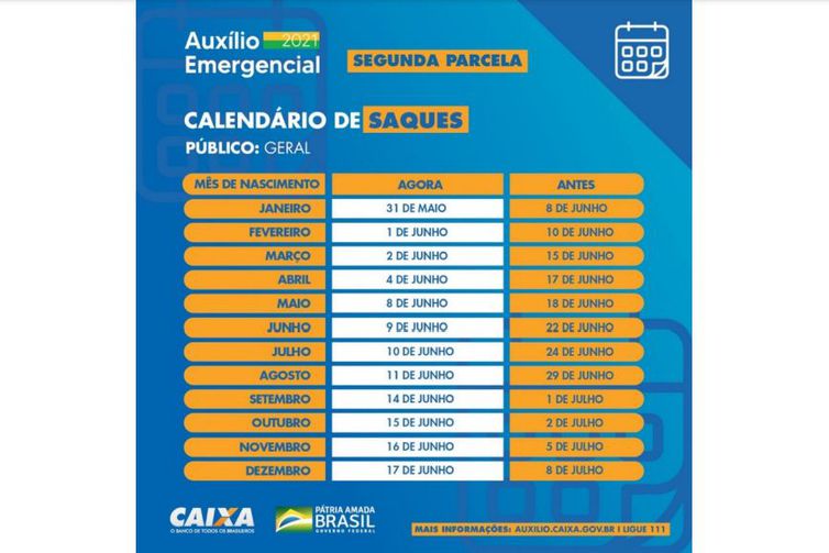Imagem ilustrativa da imagem Trabalhadores nascidos em dezembro podem sacar auxílio emergencial