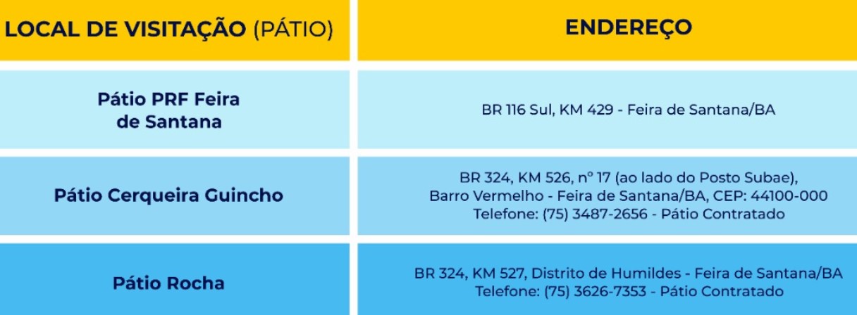 Imagem ilustrativa da imagem PRF fará leilão online com mais de mil veículos retidos na Bahia