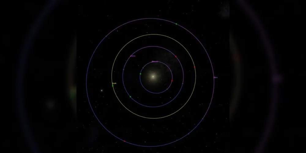 Evento aconteceu por volta das 3h52 e a Terra ficou a 147,1 milhões de km de distância do Sol