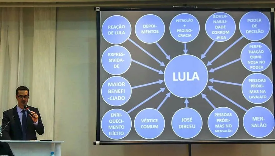 Procurador Deltan Dallagnol exibe Powerpoint sobre Lula (14.set.2016)