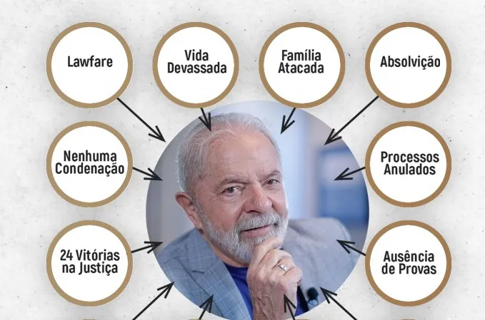 Imagem do perfil de Lula faz provocação a PowerPoint feito por Dallagnol