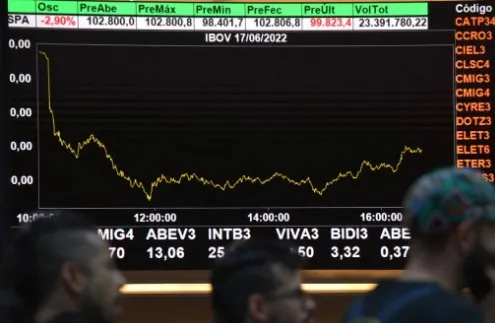 Bolsa de Valores