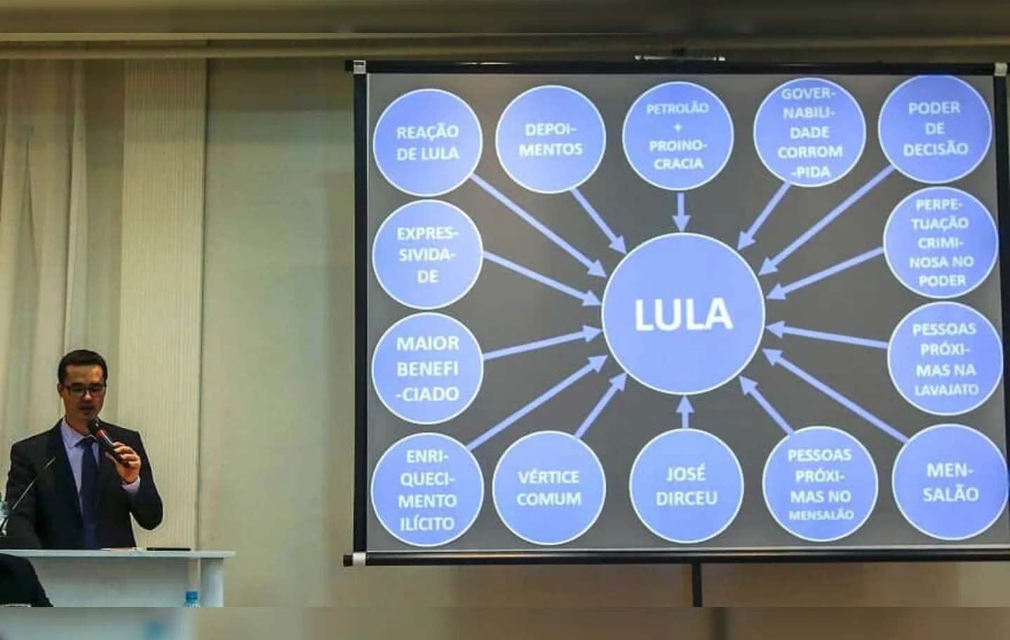 Procurador Deltan Dallagnol exibe Powerpoint sobre Lula (14.set.2016)