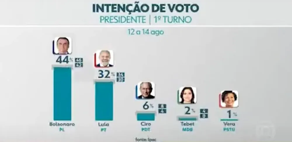 Montagem inverte resultado de pesquisa