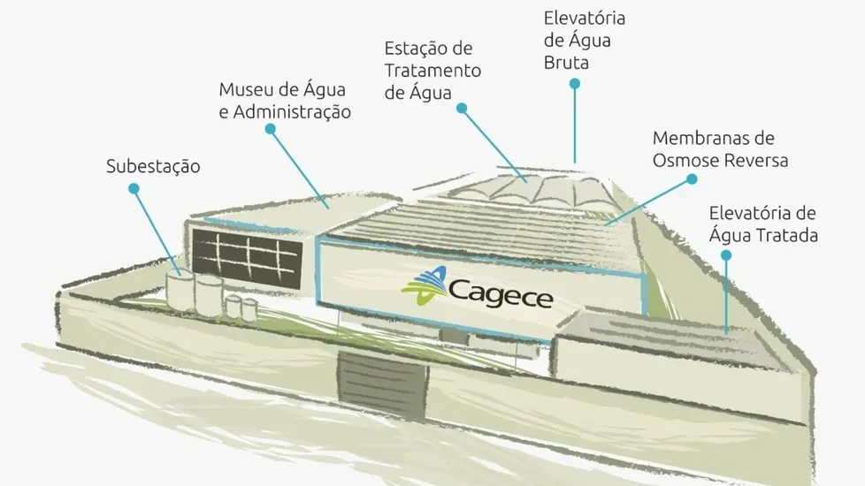 Cagece alegou que a construção não apresenta riscos ao funcionamento dos cabos de fibra ótica