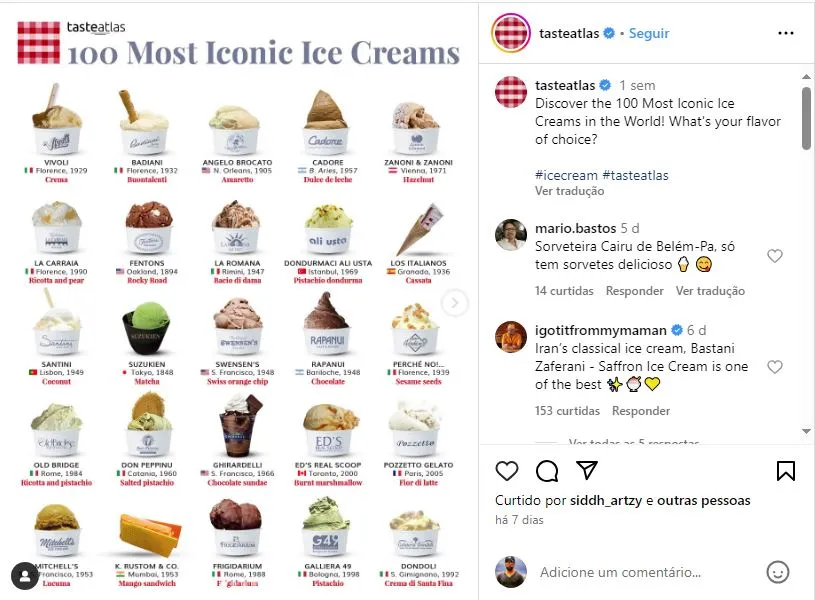 TasteAtlas elegeu os 100 melhores sorvetes do mundo