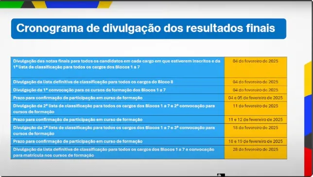 Notas do CNU foram antecipadas