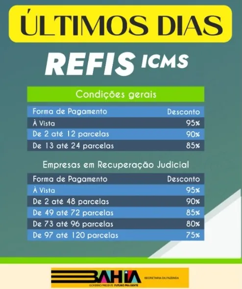 Prazo do Refis ICMS acaba segunda-feira, 3.