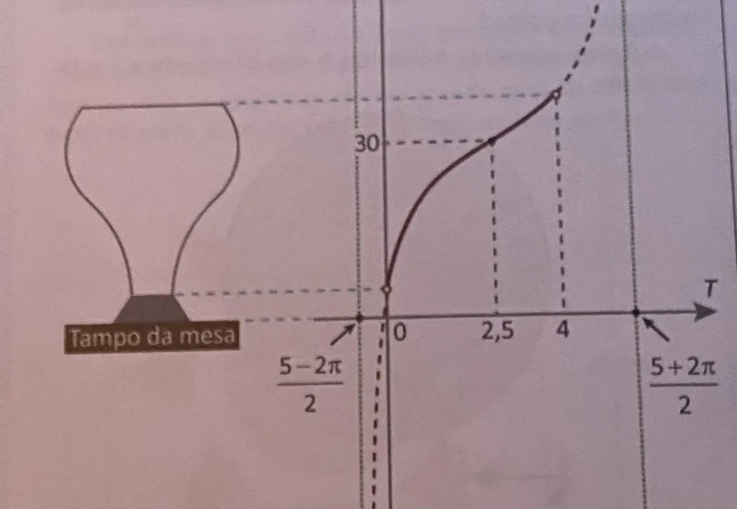 Professores de exata comentaram a questão