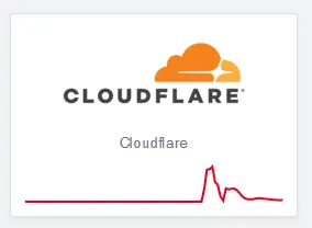 Confira as quedas mundiais dos últimos tempos