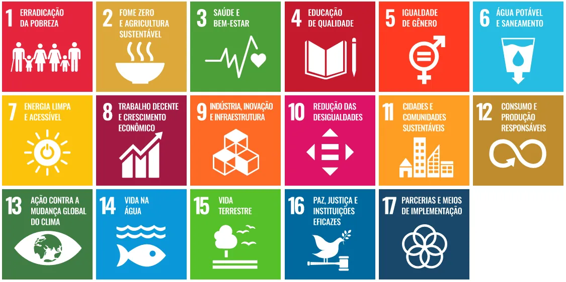 Objetivos de Desenvolvimento Sustentável