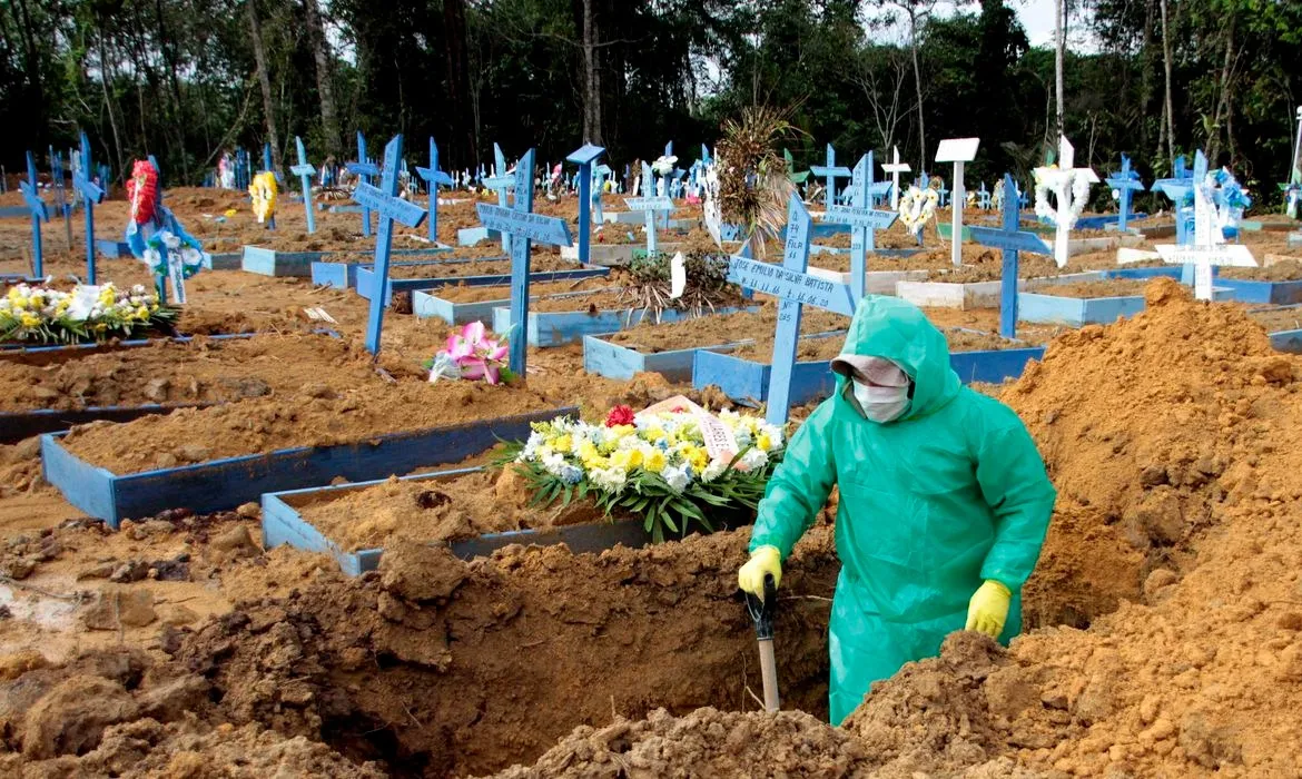 Levantamento os anos mais críticos da pandemia
