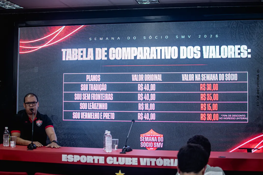 Tabela de preços do sócio