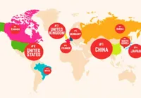 Consumo: estudo projeta China e Índia como maior bloco global