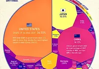 Dívida pública, por país, em 2024