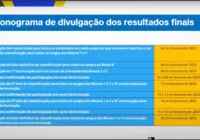 Divulgação da lista de aprovados no "Enem dos Concursos" será antecipada