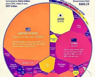 Dívida pública, por país, em 2024