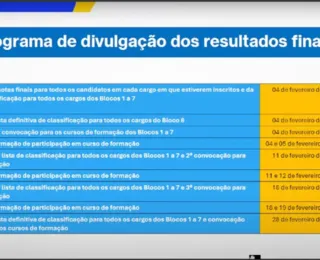 Divulgação da lista de aprovados no "Enem dos Concursos" será antecipada