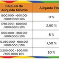 Ganha mais de R$ 50 mil? Saiba como será a taxação do IR imagem