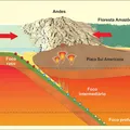 Terremotos no Brasil? Veja casos históricos e o que diz a geologia imagem