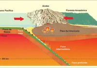 Terremotos no Brasil? Veja casos históricos e o que diz a geologia imagem