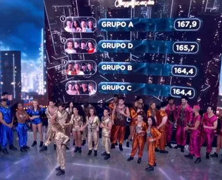 Participantes da Dança dos Famosos são cotados para o BBB 26