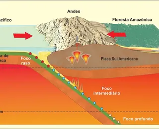 Terremotos no Brasil? Veja casos históricos e o que diz a geologia
