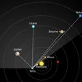 Céu brasileiro será palco de fenômeno raro com seis planetas visíveis imagem