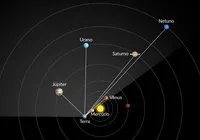 Céu brasileiro será palco de fenômeno raro com seis planetas visíveis imagem