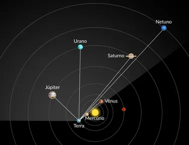 Céu brasileiro será palco de fenômeno raro com seis planetas visíveis - Imagem