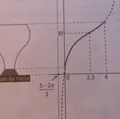 A mais difícil! Entenda questão do Enem que viralizou pela dificuldade imagem