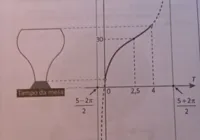 A mais difícil! Entenda questão do Enem que viralizou pela dificuldade imagem