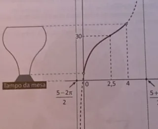 A mais difícil! Entenda questão do Enem que viralizou pela dificuldade