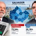 Mapa eleitoral de Salvador revela avanço de Lula e diferença na votação de Flávio e Jair imagem