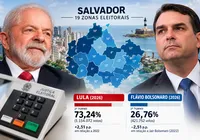 Mapa eleitoral de Salvador revela avanço de Lula e diferença na votação de Flávio e Jair