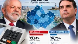 Mapa eleitoral de Salvador revela avanço de Lula e diferença na votação de Flávio e Jair