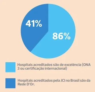 Como escolher o seu hospital?