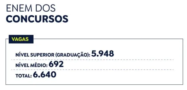 Inscrições para concurso unificado começam nesta sexta-feira