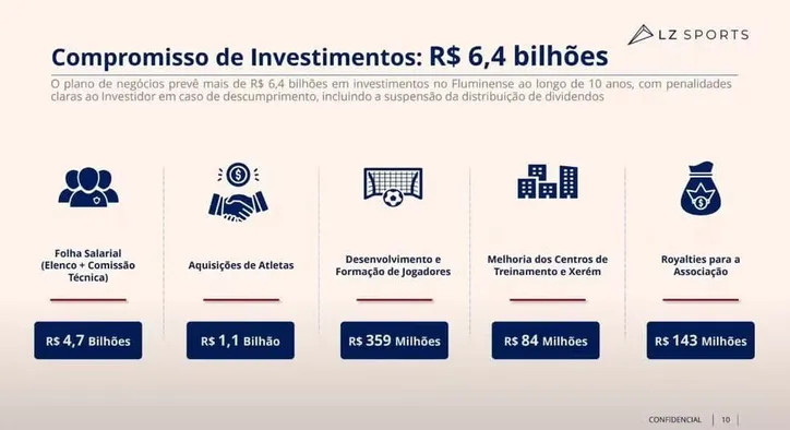 Adversário do Bahia, Fluminense apresenta proposta para virar SAF
