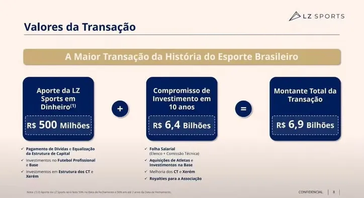 Adversário do Bahia, Fluminense apresenta proposta para virar SAF