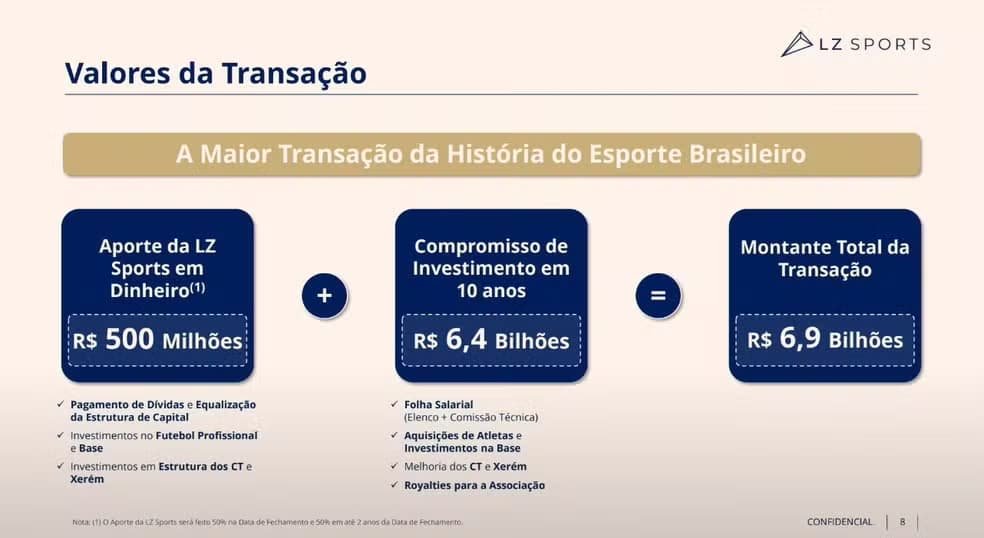 Adversário do Bahia, Fluminense apresenta proposta para virar SAF