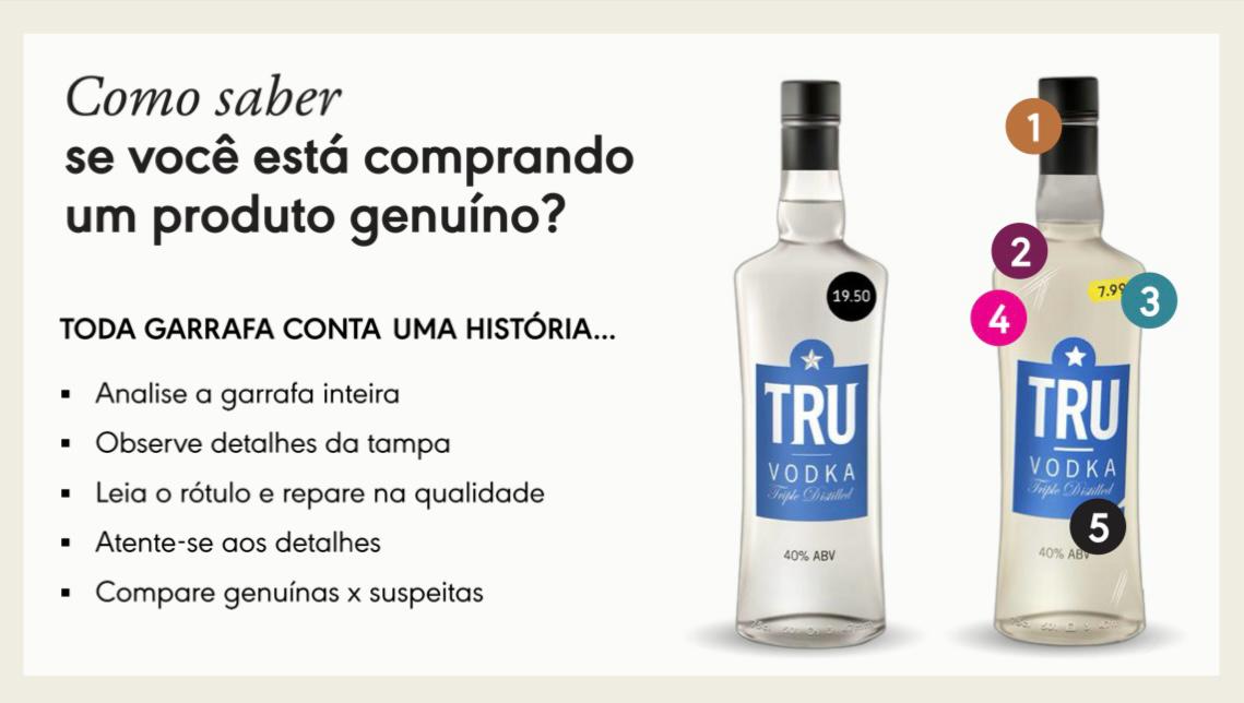 Metanol nas bebidas: aprenda como identificar marcas autênticas